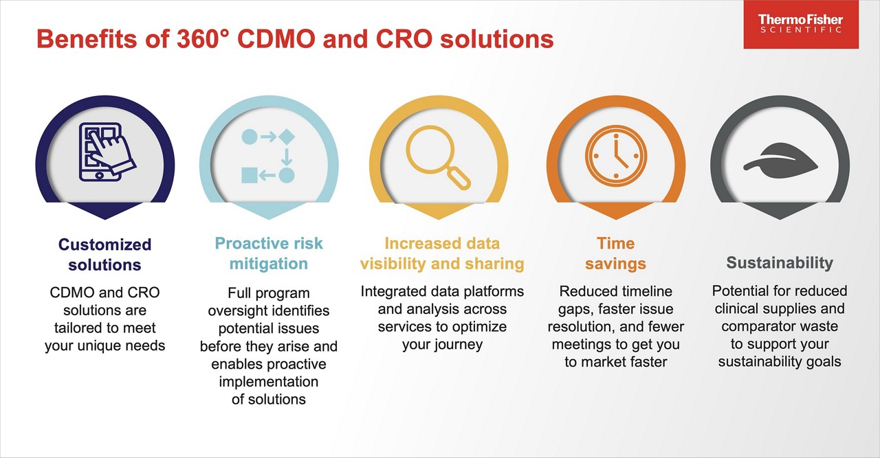Thermo Fisher Scientific - Benefits of CDMO and CRO Solutions