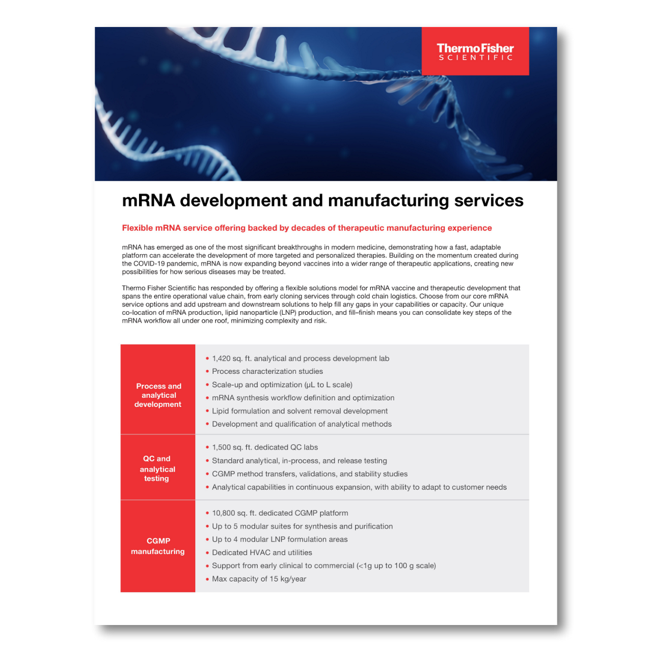 mRNA Development and Manufacturing Services Overview