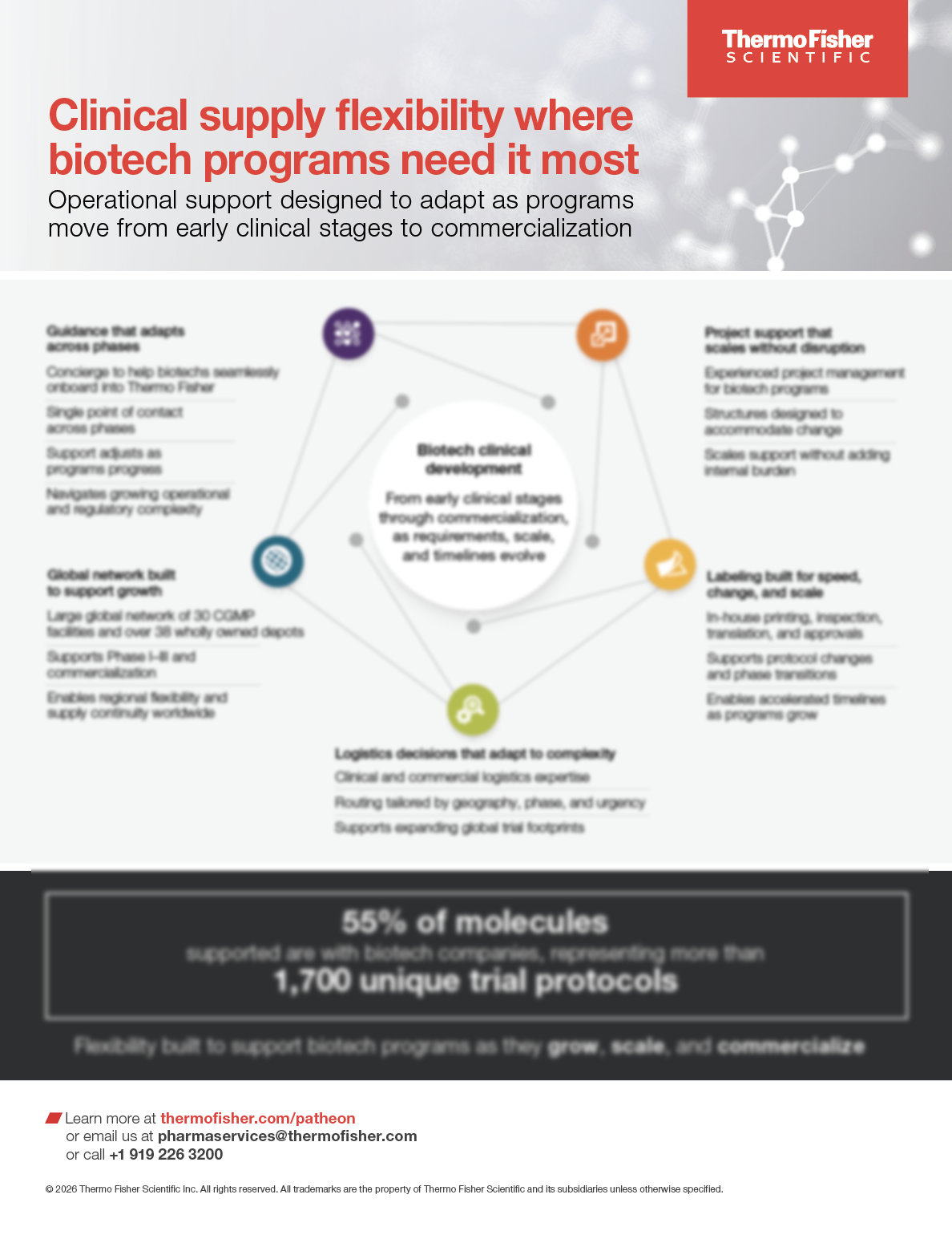 Clinical Supply Flexibility Where Biotech Programs Need It infographic thumbnail - Thermo Fisher Scientific
