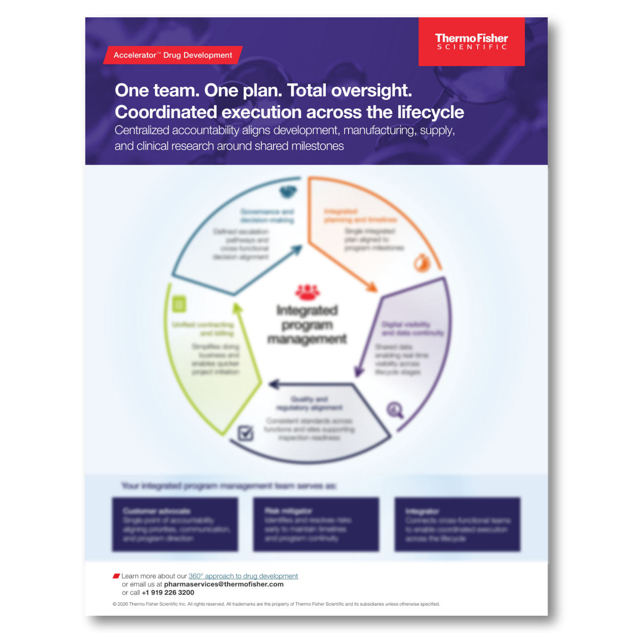 Integrated Drug Development Program Management