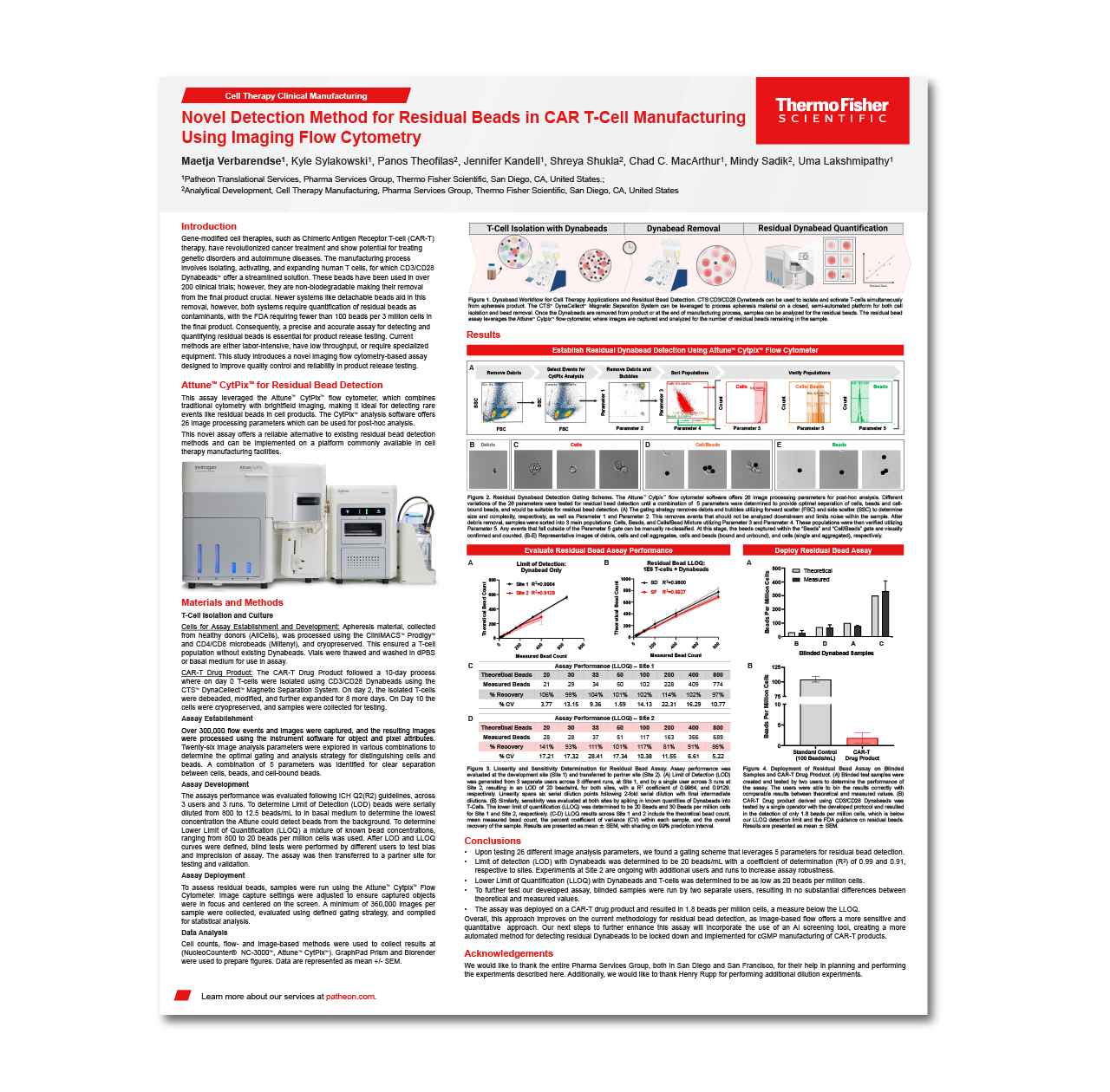 Novel Imaging Flow Chemistry for CAR-T Cell Manufacturing