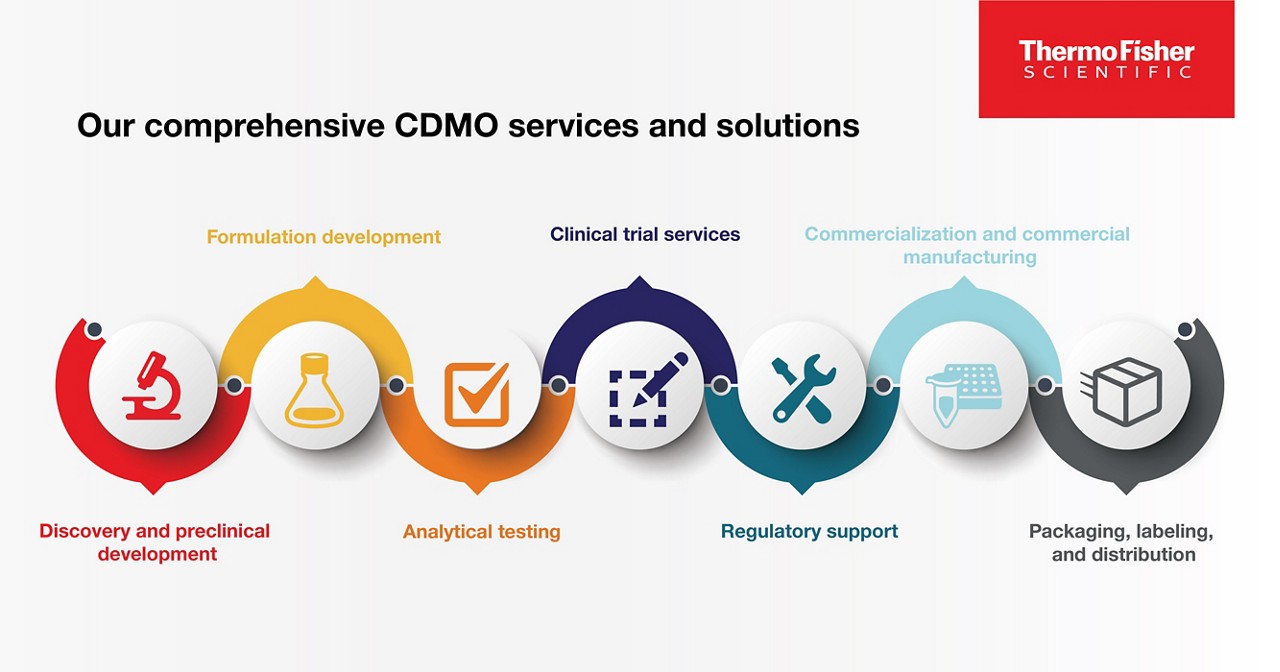 Patheon CDMO Services