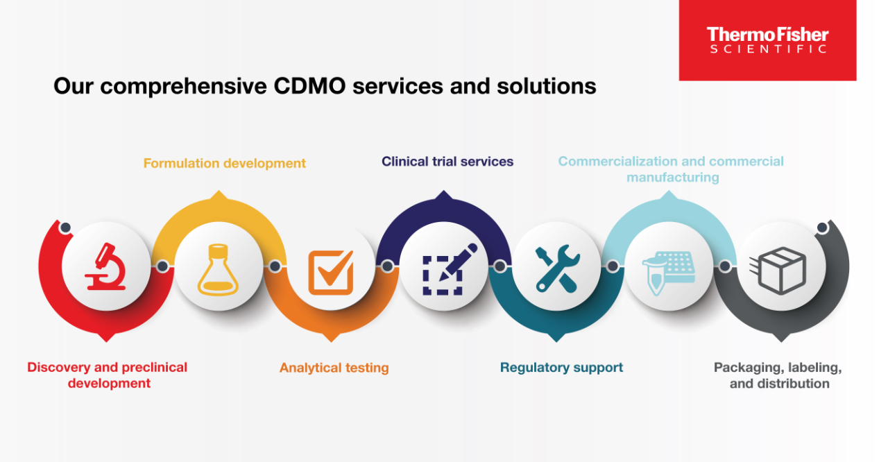 Patheon CDMO Services