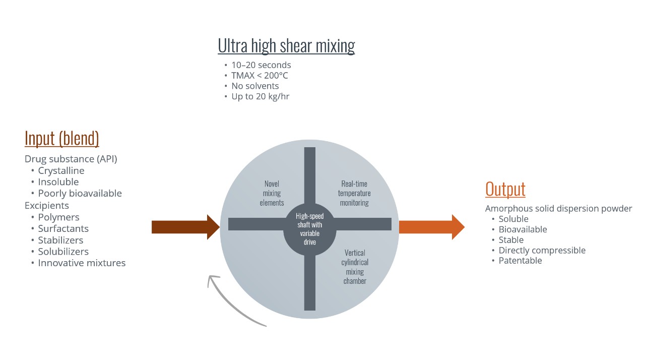 Micronizer - bioavailability solutions at Thermo Fisher Scientifc