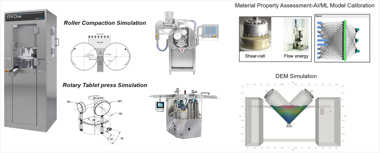 Compaction simulation and process modeling